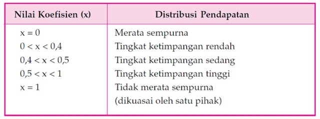 Sistem perdagangan idx