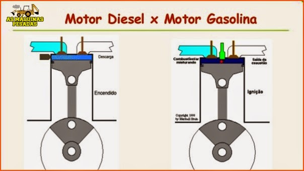 Diferenças motores Diesel gasolina