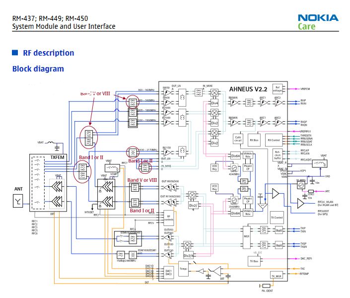 Nokia E5 Circuit Diagram
