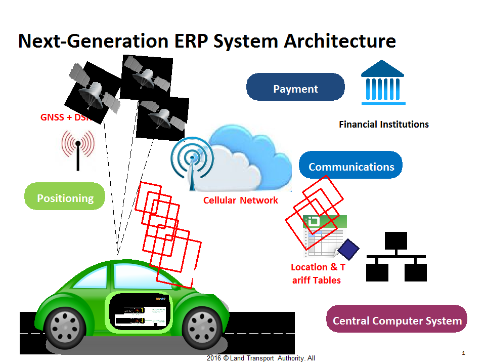 Road Pricing Singapore will have world's first GNSS urban congestion