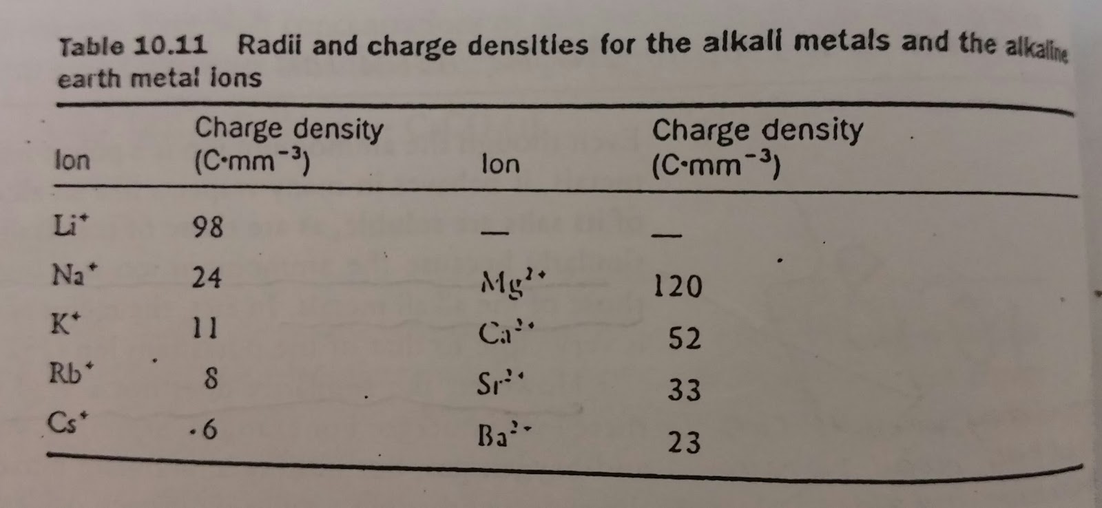 Litium Sifat Dan Kegunaan Your Chemistry A