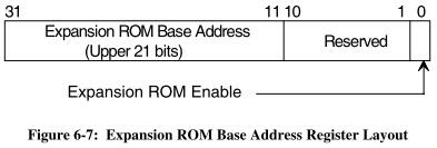 野山羊隨手記錄: Expansion ROM Base Address Register