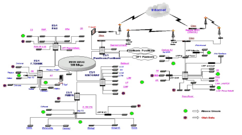 Bahan Ajar Materi Jaringan Komputer PPT (Terlengkap) untuk