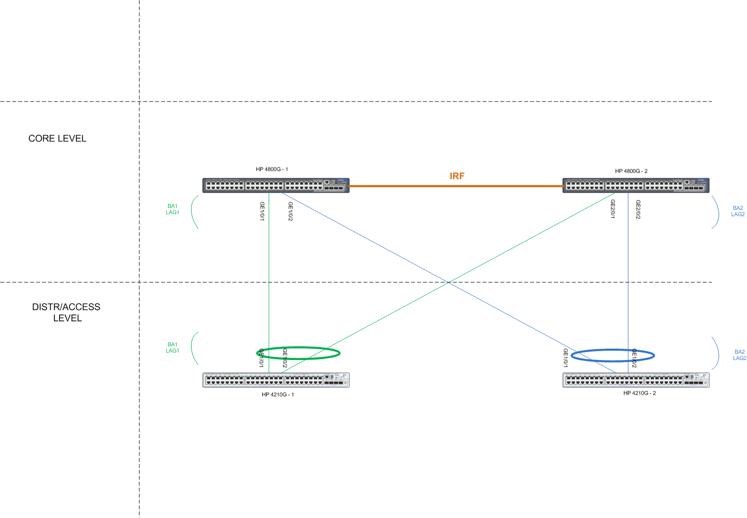 Networkhaven hp 4800g hp 4210g Link Aggregation Configuration