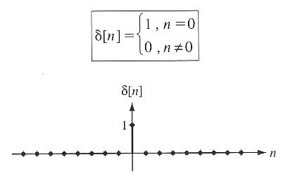 UNIT IMPULSE SIGNAL FUNCTION - STANDARD TEST SIGNAL
