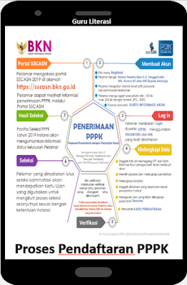 Proses-Pendaftaran-PPPK Proses Pendaftaran PPPK
