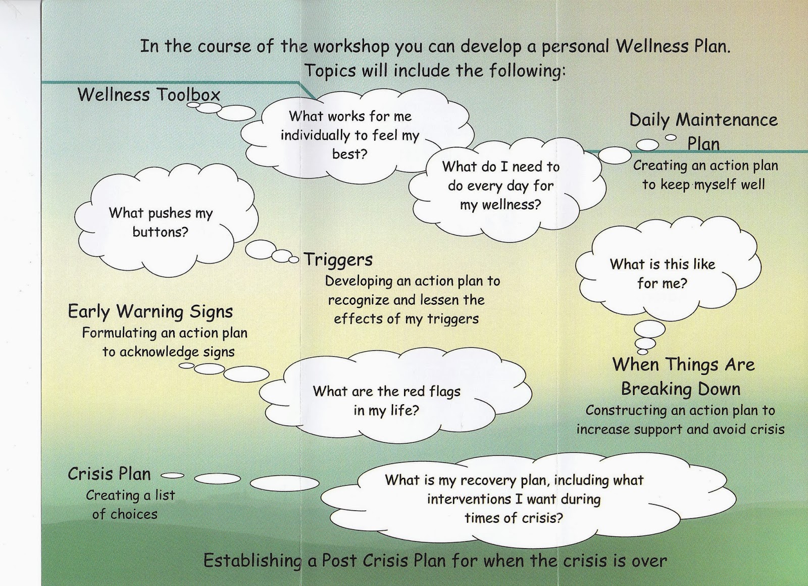 Art For Insight Wellness Tools W R A P Wellness Recovery Action Plan 