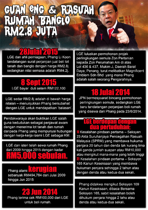 SUARA LENSA Infografik kes banglo Lim Guan Eng