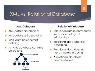 Pengertian Database XML