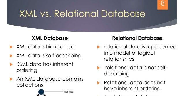 База данных xml. Xml database. Окно document в sql. Субд microsoft sql server 2000. Xml database.