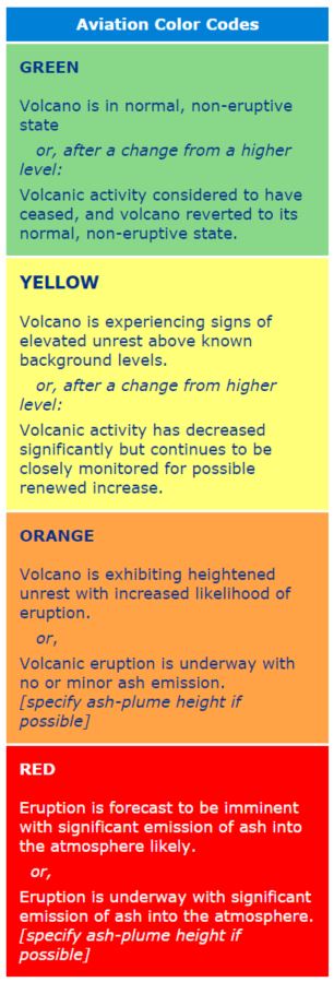 Volcano Alert Level 4 : PHIVOLCS: Taal Volcano Alert Status Raised to ...