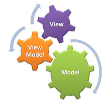Advanced MVVM Model view view model Interview Questions Answers Advanced MVVM Model view view model Interview Questions Answers