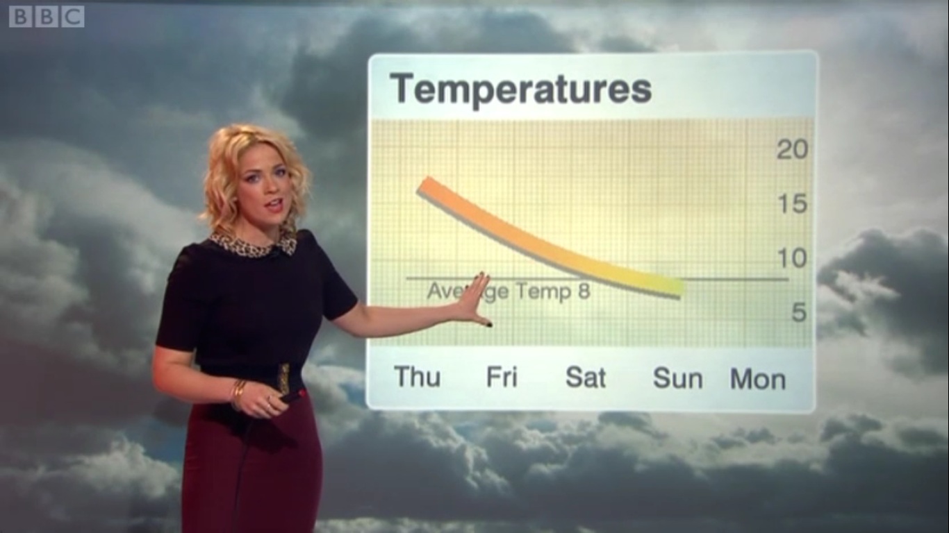 Your hottest local news anchors NeoGAF