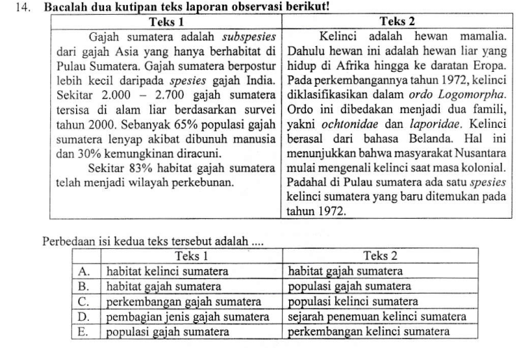 MEMBANDINGKAN BERBAGAI TEKS (ISI, POLA PENYAJIAN, BAHASA) ~ ZUHRI INDONESIA