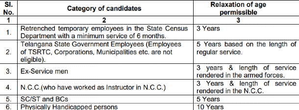 Telangana PSC Recruitment Telangana PSC Recruitment