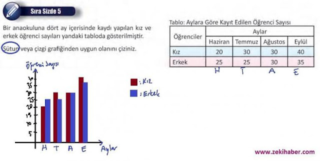 8. Sınıf MEB Yayınları Matematik 74. Sayfa Cevapları 2. Ünite