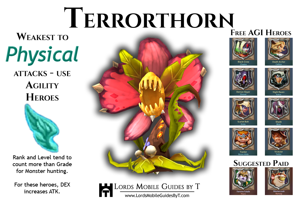 terrorthorn