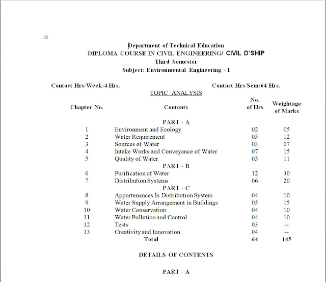DIPLOMA CIVIL ENGINEERING 3RD SEM QUESTION PAPERS PDF 2021 visual data 3