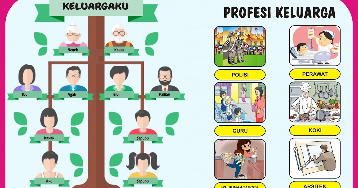 Download Alat Peraga TK/PAUD Tema Keluargaku.cdr KARYAKU