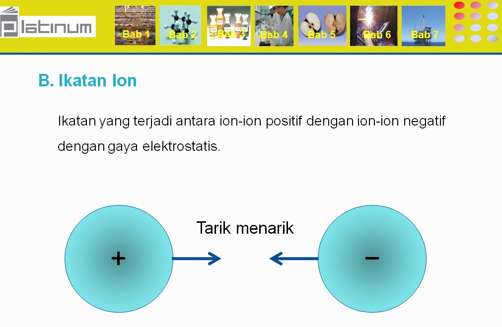 Gambar Jenis-jenis Ikatan Kimia