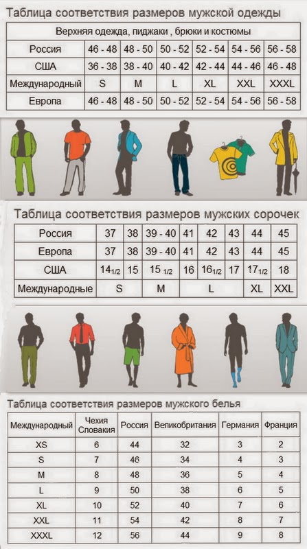 Мужские международные размеры. Таблица размеров одежды для мужчин. Таблица размеров мужской одежды. Размер мужской одежды таблица соответствия. Мужские Размеры одежды.
