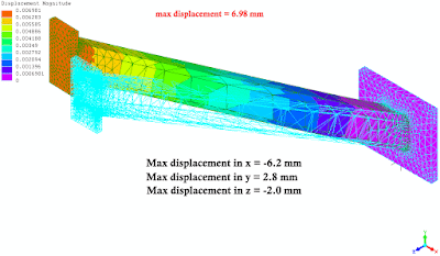 FEA result: displacement of straight tube design
