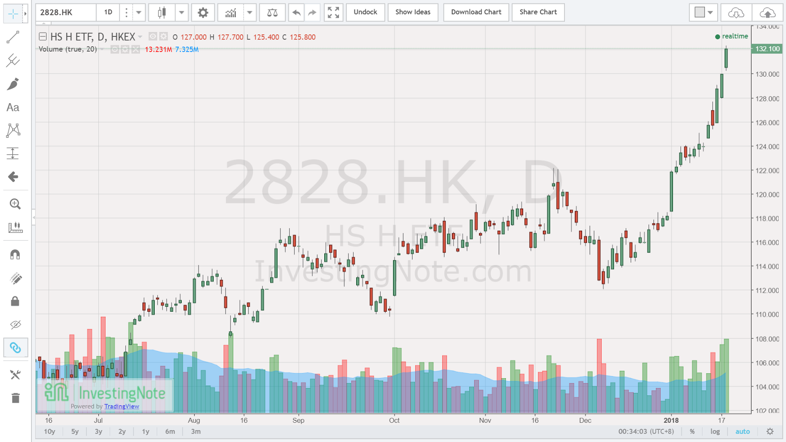 Bull'seye Investment Promising Stocks in the HK Stock Market