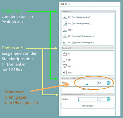 "Drehen um" oder "Drehen auf"? beschriftete Übersicht: Bearbeitungsfenster "Drehen" in Silhouette Studio