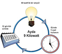 Kilo Watt Hesaplama, Elektrik