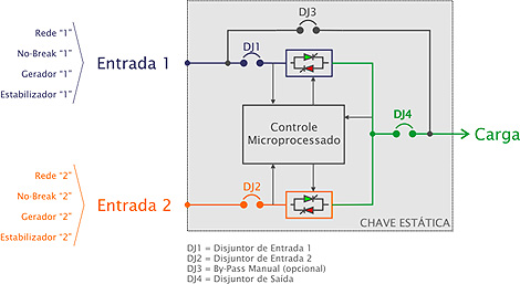 TOP Elétrica Cursos NR10 Online