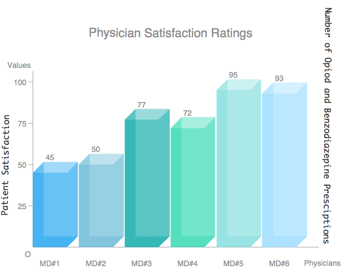 Customer Ratings For Awa Kitchen Cabinets Customer Ratings For Awa Kitchen Cabinets