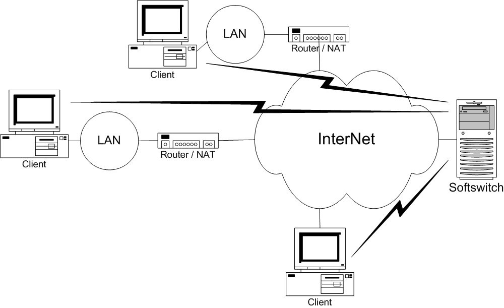 VOIP протокол. Nat в маршрутизаторе. Nat что это в роутере. Сети all-IP (Internet Protocol) в мобильной связи.