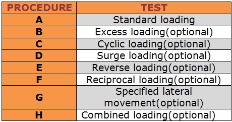 Lateral load testing procedures for pile Lateral load testing procedures for pile
