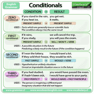 contoh soal essay conditional sentence beserta jawabannya contoh soal essay conditional sentence beserta jawabannya