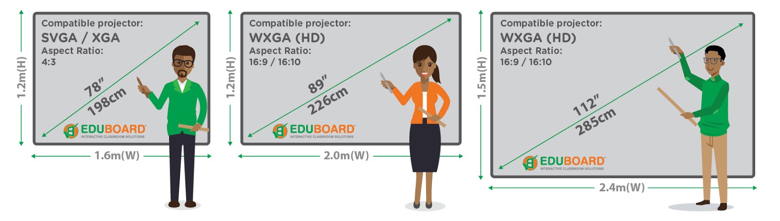 interactive-whiteboard-smart-classroom-eduboard-interactive