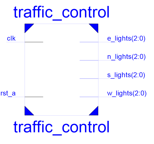 traffic light verilog code
