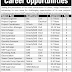 Indigo Developers (Pvt) Ltd. Lahore Jobs