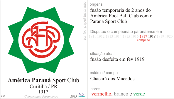 Britânia Sport Club - Curitiba-PR - 1º Escudo  América futebol clube,  Futebol, Campeonato paranaense