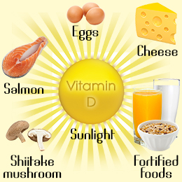 Manfaat Vtamin D bagi Kesehatan tubuh