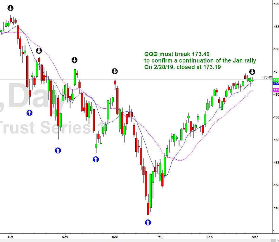 Personal Economics 101 Wall Street Outlook