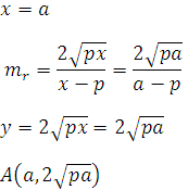 Pendiente de recta reflejada cuando x=a Pendiente-de-recta-reflejada-cuando-x=a