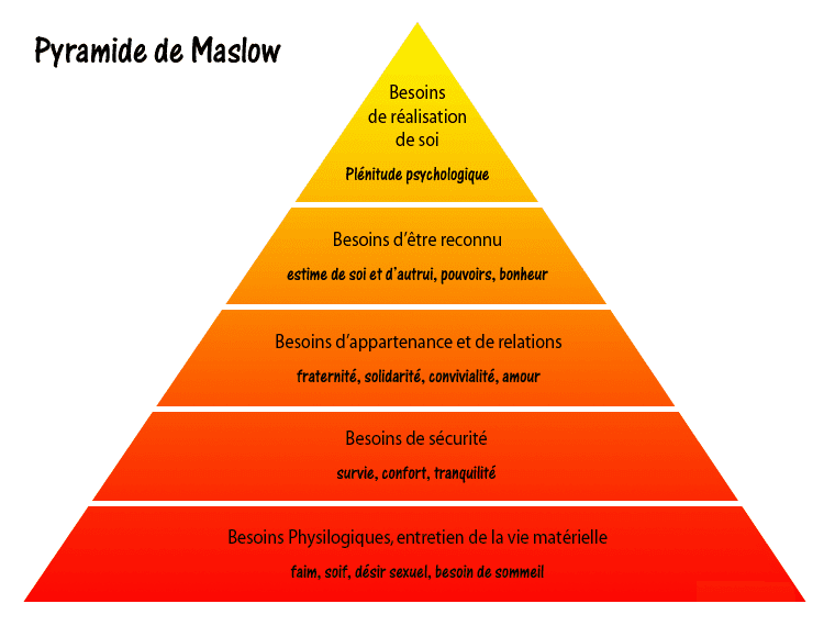 pyramide%2Bde%2BMaslow.png