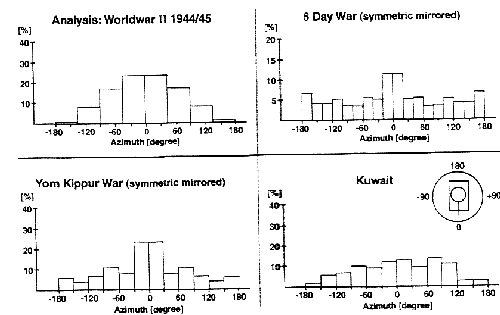 Tank Warfare: Russian Armour vs Western Armour - Page 22 Held%2Bhit%2Bdistribution%2Bhorizontal