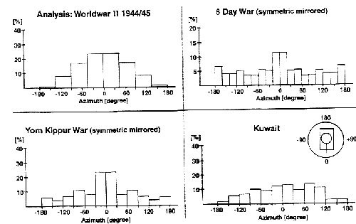 held%2Bhit%2Bdistribution%2Bhorizontal.gif