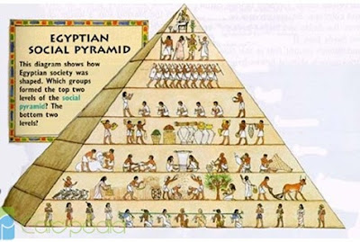 Piramida Giza Piramida Giza