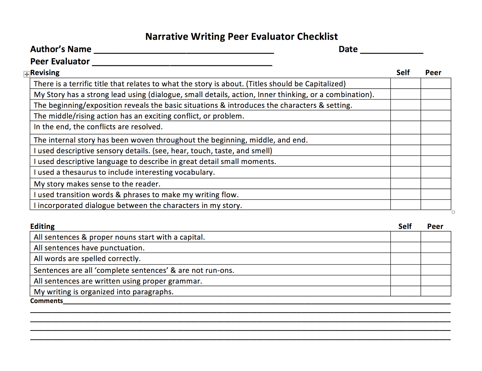 During the revision process, which type of wording should a writer delete in a narrative essay? image