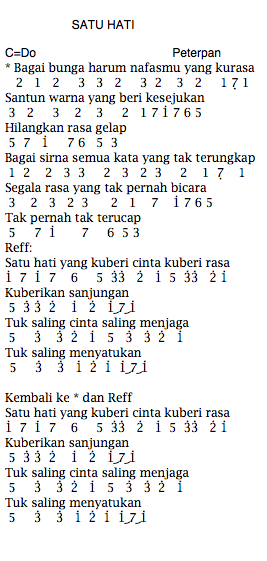Not Angka Lagu Peterpan - Satu Hati | Dunia Lirik Not Lagu