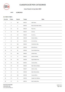 https://www.camprodon.cat/media/sites/25/Classificacio---Cursa-Popular-Camprodon-2015.pdf