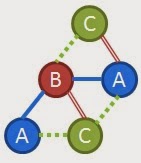 Simple Data Mining: Graph Pattern Mining (gSpan) - Introduction