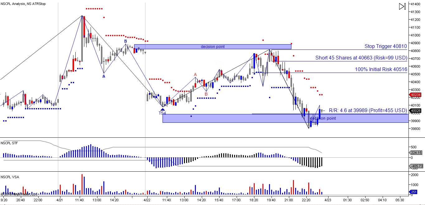 Elliott wave wavy tunnel trading system